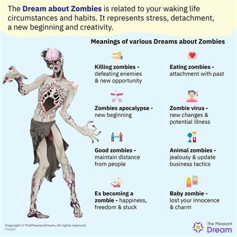 Exploring the Recurring Themes in Zombie Dreams