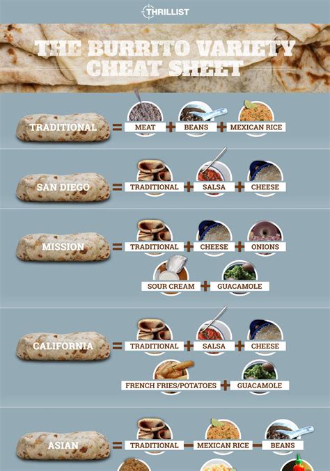 Exploring the Rich Diversity of Burrito Styles