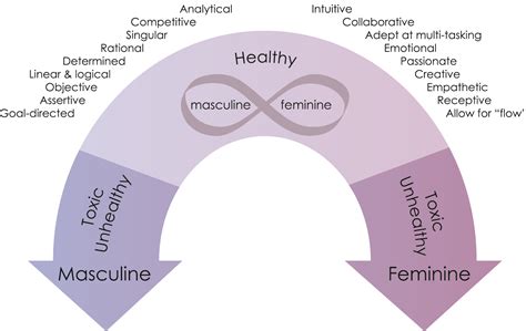Exploring the Role of the Masculine Presence in the Dream