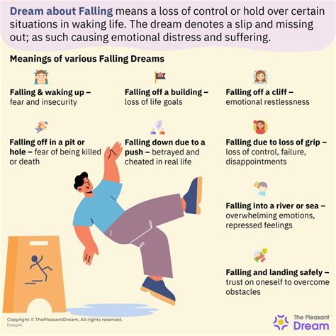 Exploring the Significance of Falling Structures in Dream Analysis