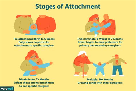 Exploring the Significance of Nourishment in Relation to Your Personal Bonds