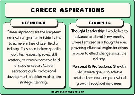 Exploring the Significance of Personal Aspirations and Achievements