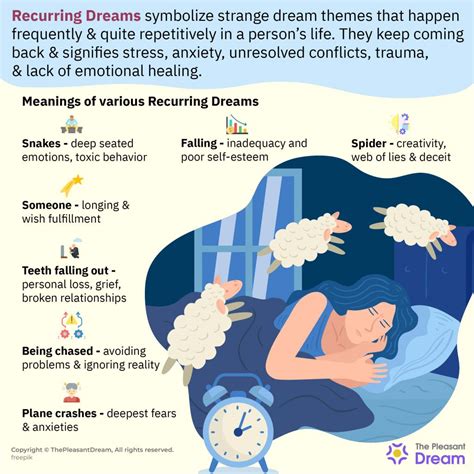 Exploring the Significance of Reoccurring Themes in Dream Imagery