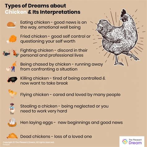 Exploring the Significance of a Dream associated with Rustic Poultry in Personal Growth