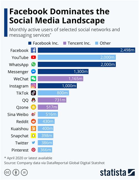 Exploring the Social Media World of the Popular Personality