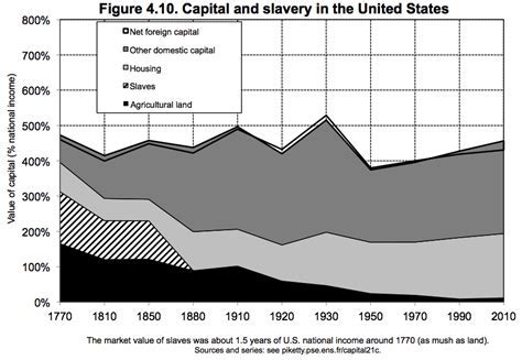 Exploring the Stature of Calico Slave