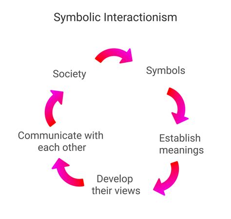 Exploring the Symbolic Aspects and Psychological Importance