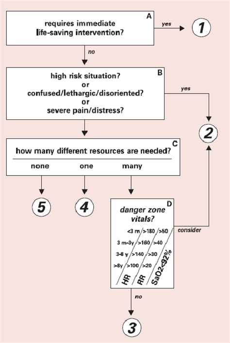 Exploring the Validity of Sanctuary-Bound Scenarios: Analyzing the Intricacies of Dreams and Life-Saving Interventions