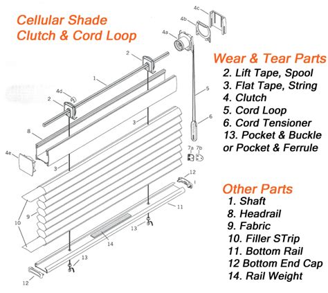 Exploring the Various Mechanisms and Operation Systems of Window Blinds