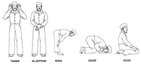 Exploring the rituals and postures involved in the spiritual practice of Namaz