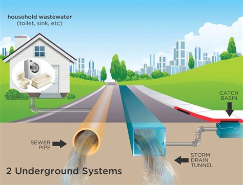 Factors Contributing to Experiencing Dreams of Descending Into a City's Sewage System