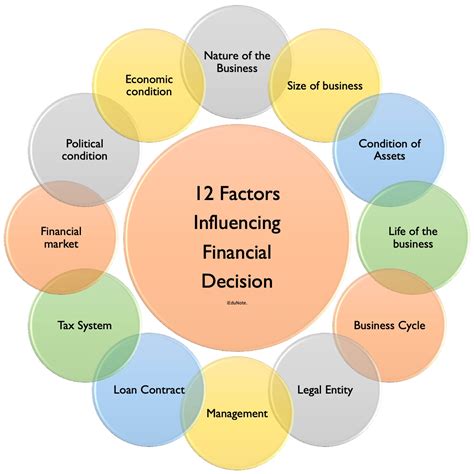 Factors contributing to financial success