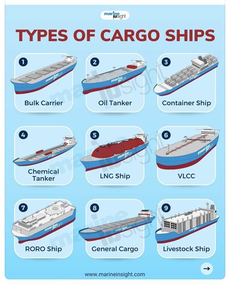 Factors to Consider: Choosing the Right Type of Vessel