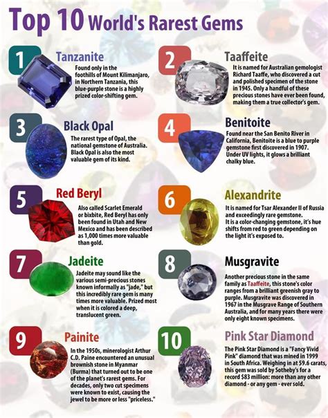 Factors to Consider before Investing in Valuable Gemstones