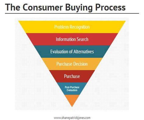 Factors to Take into Account When Purchasing Bread