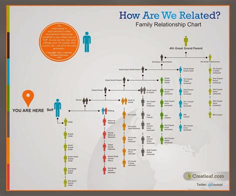 Family and Relationships Details