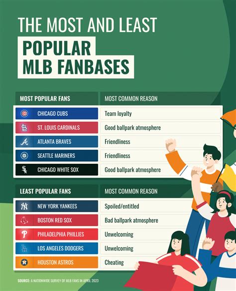 Fan Base and Online Presence of the Popular Personality