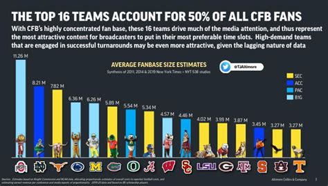 Fan Base and Online Reach