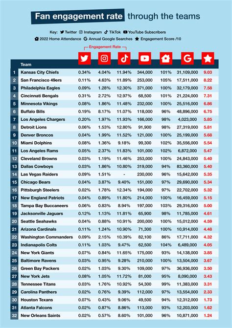 Fanbase and Supporter Engagement