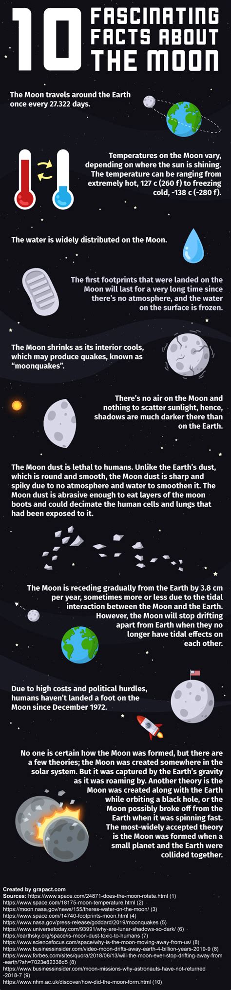 Fascinating Details and Statistics on Moon Ray