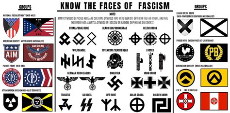 Fascist Symbols: The Brown Shirt Connection