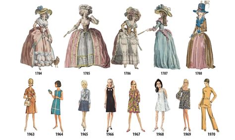 Fashion Evolution and Style Choices