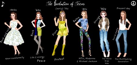 Fashion Evolution of the Talented Star