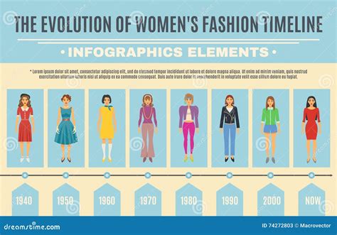 Fashion Journey and Style Evolution