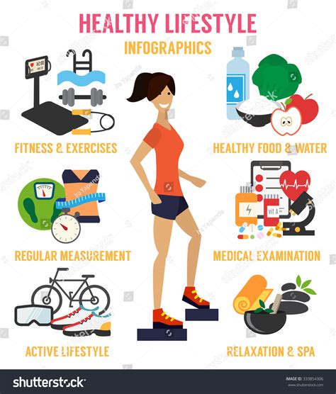 Figure: Diet, Workout, and Lifestyle