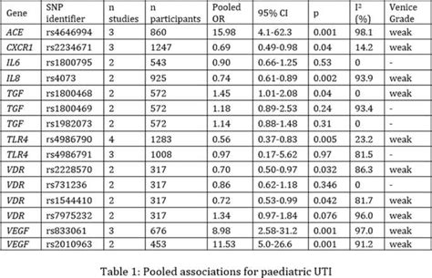 Figure: Discovering Ivana Vancova's Body Measurements