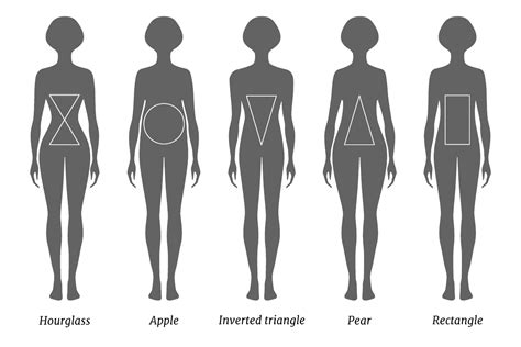 Figure: Learn about Becky's Body Shape