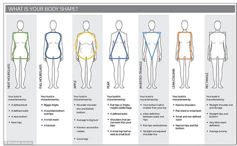 Figure: What is Francessca's body shape?