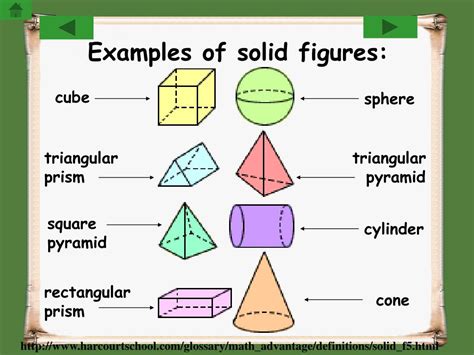 Figure - All the Details