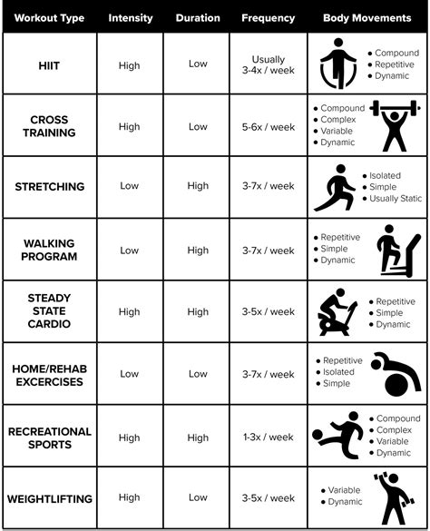 Figure and Physical Fitness Regimen