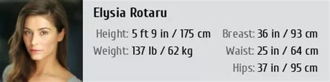 Figuring Out Elysia Rotaru's Body Measurements