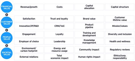 Financial Achievements and Total Value