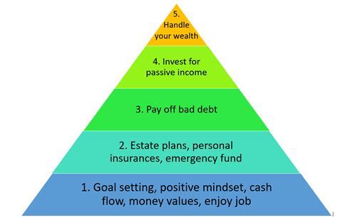 Financial Achievements and Wealth Status of Gaia Monroe