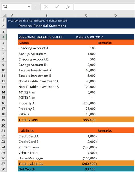 Financial Assessment of the Esteemed Individual