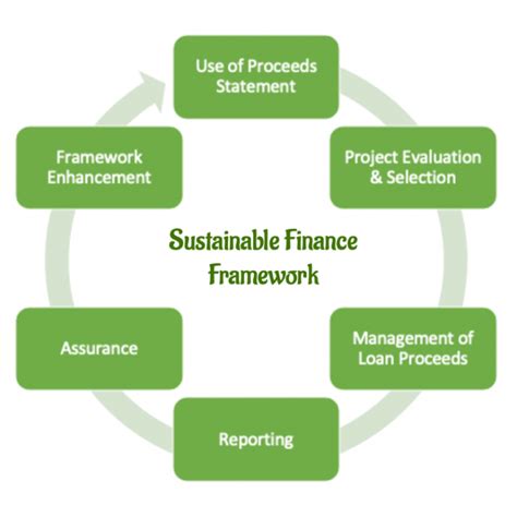 Financial Education: Establishing a Solid Framework for Sustainable Prosperity
