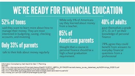 Financial Freedom for Adolescents and Young Adults