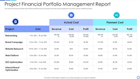 Financial Portfolio: Discovering Clarissa Dejesus's Wealth