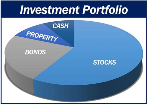 Financial Portfolio and Property Holdings