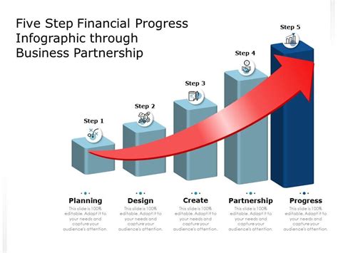 Financial Progress and Financial Value