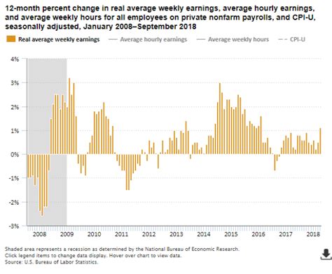 Financial Situation and Earnings