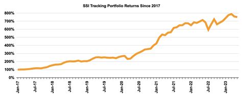 Financial Situation and Investments of April Malone