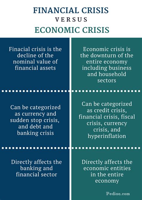 Financial Situation of the Notable Personality