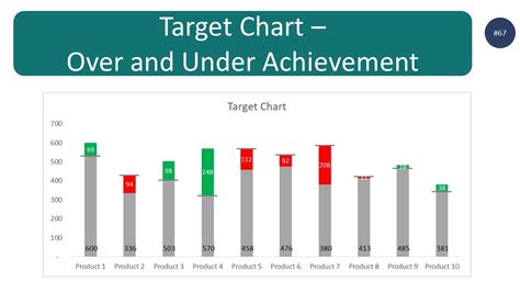 Financial Standing and Achievement Progress