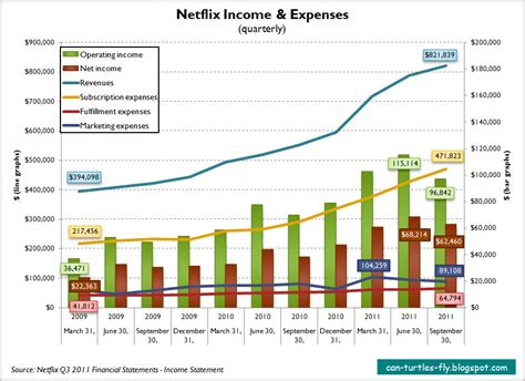 Financial Standing and Income of Samantha Soliven