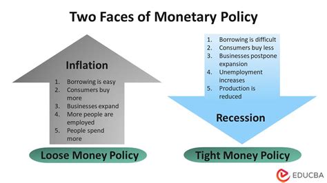 Financial Standing and Monetary Situation