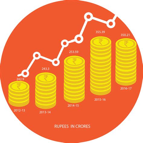 Financial Standing of Aya Inami